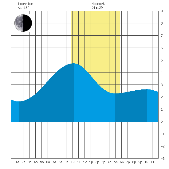 Atka Pass tide chart for Wednesday, January 3, 2024