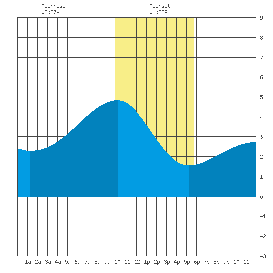 Atka Pass tide chart for Thursday, January 4, 2024