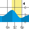 Atka Pass tide chart for Thursday, January 4, 2024