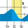 Atka Pass tide chart for Friday, January 5, 2024