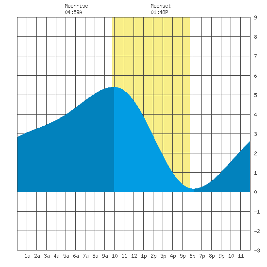 Atka Pass tide chart for Saturday, January 6, 2024