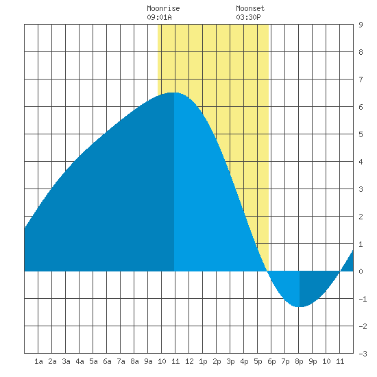 Atka Pass tide chart for Tuesday, January 9, 2024
