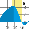 Atka Pass tide chart for Tuesday, January 9, 2024