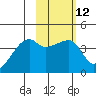 Atka Pass tide chart for Monday, February 12, 2024