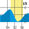Atka Pass tide chart for Thursday, February 15, 2024