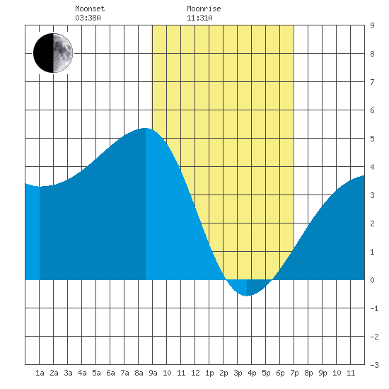 Atka Pass tide chart for Friday, February 16, 2024
