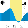 Atka Pass tide chart for Friday, February 16, 2024