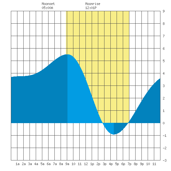 Atka Pass tide chart for Saturday, February 17, 2024