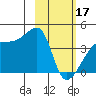 Atka Pass tide chart for Saturday, February 17, 2024