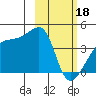 Atka Pass tide chart for Sunday, February 18, 2024