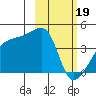 Atka Pass tide chart for Monday, February 19, 2024
