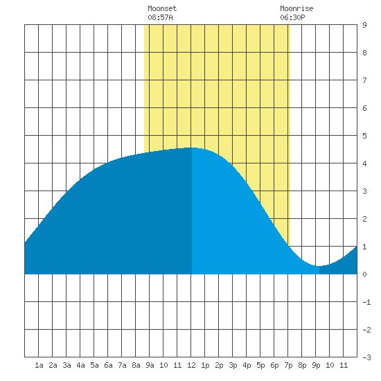 Atka Pass tide chart for Friday, February 23, 2024