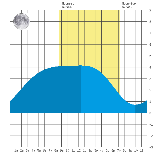 Atka Pass tide chart for Saturday, February 24, 2024