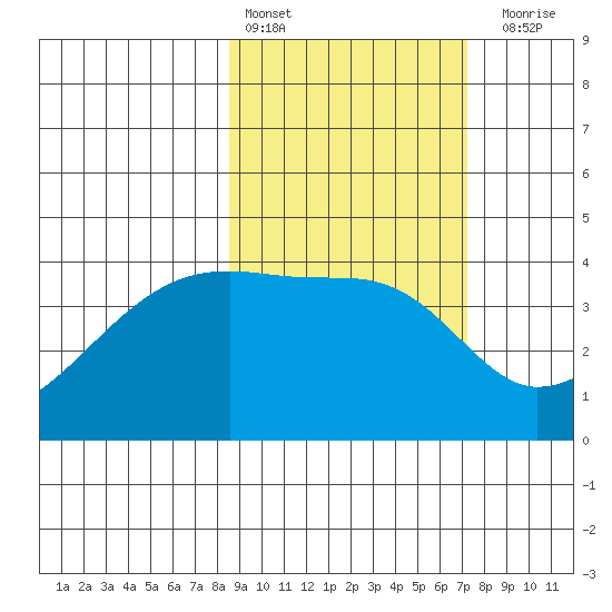 Atka Pass tide chart for Sunday, February 25, 2024