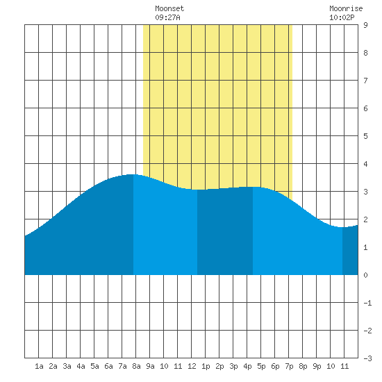 Atka Pass tide chart for Monday, February 26, 2024