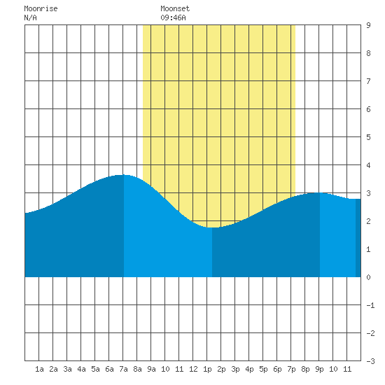 Atka Pass tide chart for Wednesday, February 28, 2024