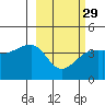 Atka Pass tide chart for Thursday, February 29, 2024