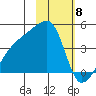 Atka Pass tide chart for Thursday, February 8, 2024