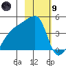 Atka Pass tide chart for Friday, February 9, 2024