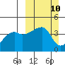 Atka Pass tide chart for Sunday, March 10, 2024