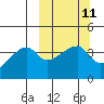 Atka Pass tide chart for Monday, March 11, 2024