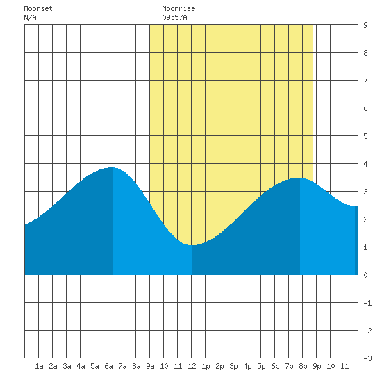 Atka Pass tide chart for Tuesday, March 12, 2024