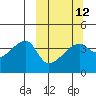 Atka Pass tide chart for Tuesday, March 12, 2024