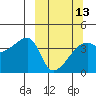 Atka Pass tide chart for Wednesday, March 13, 2024