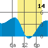 Atka Pass tide chart for Thursday, March 14, 2024