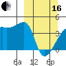 Atka Pass tide chart for Saturday, March 16, 2024