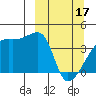 Atka Pass tide chart for Sunday, March 17, 2024