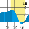 Atka Pass tide chart for Monday, March 18, 2024