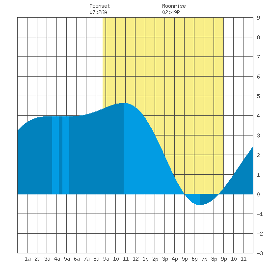 Atka Pass tide chart for Tuesday, March 19, 2024