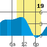 Atka Pass tide chart for Tuesday, March 19, 2024