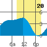 Atka Pass tide chart for Wednesday, March 20, 2024