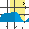 Atka Pass tide chart for Thursday, March 21, 2024