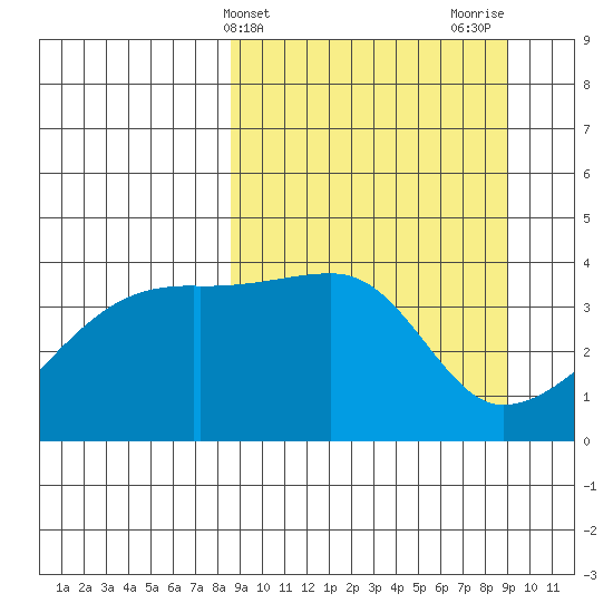 Atka Pass tide chart for Friday, March 22, 2024