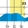 Atka Pass tide chart for Saturday, March 23, 2024