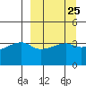 Atka Pass tide chart for Monday, March 25, 2024