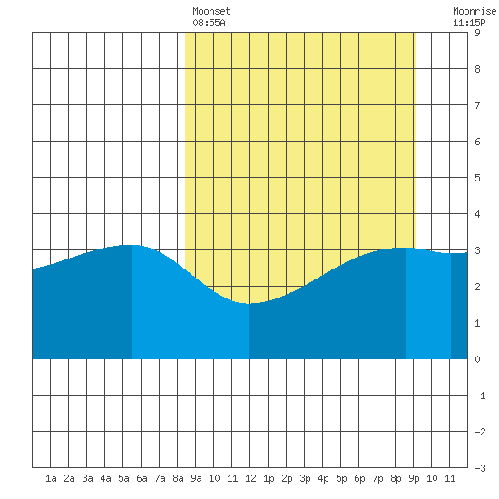 Atka Pass tide chart for Tuesday, March 26, 2024