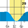 Atka Pass tide chart for Friday, March 29, 2024