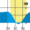 Atka Pass tide chart for Saturday, March 30, 2024