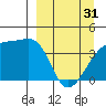 Atka Pass tide chart for Sunday, March 31, 2024