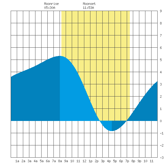 Atka Pass tide chart for Monday, March 4, 2024