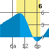 Atka Pass tide chart for Wednesday, March 6, 2024