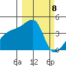 Atka Pass tide chart for Friday, March 8, 2024