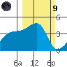 Atka Pass tide chart for Saturday, March 9, 2024