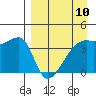 Atka Pass tide chart for Wednesday, April 10, 2024