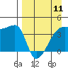 Atka Pass tide chart for Thursday, April 11, 2024