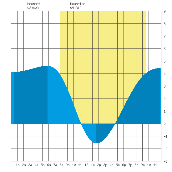 Atka Pass tide chart for Friday, April 12, 2024